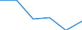 KN 73141190 /Exporte /Einheit = Preise (Euro/Tonne) /Partnerland: Polen /Meldeland: Eur27 /73141190:Gewebe, Einschl. Endlose Gewebe, aus Nichtrostendem Stahldraht (Ausg. Gewebe aus Metallfaeden von der zur Bekleidung, Innenausstattung Oder zu Aehnl. Zwecken Verwendeten art Sowie Endlose Gewebe Fuer Maschinen)