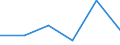 KN 73141190 /Exporte /Einheit = Preise (Euro/Tonne) /Partnerland: Ungarn /Meldeland: Eur27 /73141190:Gewebe, Einschl. Endlose Gewebe, aus Nichtrostendem Stahldraht (Ausg. Gewebe aus Metallfaeden von der zur Bekleidung, Innenausstattung Oder zu Aehnl. Zwecken Verwendeten art Sowie Endlose Gewebe Fuer Maschinen)