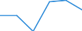 KN 73141190 /Exporte /Einheit = Preise (Euro/Tonne) /Partnerland: Bulgarien /Meldeland: Eur27 /73141190:Gewebe, Einschl. Endlose Gewebe, aus Nichtrostendem Stahldraht (Ausg. Gewebe aus Metallfaeden von der zur Bekleidung, Innenausstattung Oder zu Aehnl. Zwecken Verwendeten art Sowie Endlose Gewebe Fuer Maschinen)