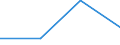 KN 73141190 /Exporte /Einheit = Preise (Euro/Tonne) /Partnerland: Russland /Meldeland: Eur27 /73141190:Gewebe, Einschl. Endlose Gewebe, aus Nichtrostendem Stahldraht (Ausg. Gewebe aus Metallfaeden von der zur Bekleidung, Innenausstattung Oder zu Aehnl. Zwecken Verwendeten art Sowie Endlose Gewebe Fuer Maschinen)