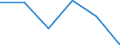 KN 73141190 /Exporte /Einheit = Preise (Euro/Tonne) /Partnerland: Tunesien /Meldeland: Eur27 /73141190:Gewebe, Einschl. Endlose Gewebe, aus Nichtrostendem Stahldraht (Ausg. Gewebe aus Metallfaeden von der zur Bekleidung, Innenausstattung Oder zu Aehnl. Zwecken Verwendeten art Sowie Endlose Gewebe Fuer Maschinen)