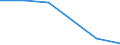 KN 73141190 /Exporte /Einheit = Preise (Euro/Tonne) /Partnerland: Libyen /Meldeland: Eur27 /73141190:Gewebe, Einschl. Endlose Gewebe, aus Nichtrostendem Stahldraht (Ausg. Gewebe aus Metallfaeden von der zur Bekleidung, Innenausstattung Oder zu Aehnl. Zwecken Verwendeten art Sowie Endlose Gewebe Fuer Maschinen)