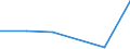 KN 73141190 /Exporte /Einheit = Preise (Euro/Tonne) /Partnerland: Burkina Faso /Meldeland: Eur27 /73141190:Gewebe, Einschl. Endlose Gewebe, aus Nichtrostendem Stahldraht (Ausg. Gewebe aus Metallfaeden von der zur Bekleidung, Innenausstattung Oder zu Aehnl. Zwecken Verwendeten art Sowie Endlose Gewebe Fuer Maschinen)