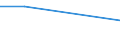 KN 73141190 /Exporte /Einheit = Preise (Euro/Tonne) /Partnerland: Tschad /Meldeland: Eur27 /73141190:Gewebe, Einschl. Endlose Gewebe, aus Nichtrostendem Stahldraht (Ausg. Gewebe aus Metallfaeden von der zur Bekleidung, Innenausstattung Oder zu Aehnl. Zwecken Verwendeten art Sowie Endlose Gewebe Fuer Maschinen)