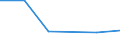 KN 73141190 /Exporte /Einheit = Preise (Euro/Tonne) /Partnerland: Guinea-biss. /Meldeland: Eur27 /73141190:Gewebe, Einschl. Endlose Gewebe, aus Nichtrostendem Stahldraht (Ausg. Gewebe aus Metallfaeden von der zur Bekleidung, Innenausstattung Oder zu Aehnl. Zwecken Verwendeten art Sowie Endlose Gewebe Fuer Maschinen)