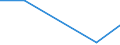 KN 73141190 /Exporte /Einheit = Preise (Euro/Tonne) /Partnerland: Sierra Leone /Meldeland: Eur27 /73141190:Gewebe, Einschl. Endlose Gewebe, aus Nichtrostendem Stahldraht (Ausg. Gewebe aus Metallfaeden von der zur Bekleidung, Innenausstattung Oder zu Aehnl. Zwecken Verwendeten art Sowie Endlose Gewebe Fuer Maschinen)