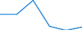 KN 73141190 /Exporte /Einheit = Preise (Euro/Tonne) /Partnerland: Elfenbeink. /Meldeland: Eur27 /73141190:Gewebe, Einschl. Endlose Gewebe, aus Nichtrostendem Stahldraht (Ausg. Gewebe aus Metallfaeden von der zur Bekleidung, Innenausstattung Oder zu Aehnl. Zwecken Verwendeten art Sowie Endlose Gewebe Fuer Maschinen)