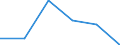 KN 73141190 /Exporte /Einheit = Preise (Euro/Tonne) /Partnerland: Ghana /Meldeland: Eur27 /73141190:Gewebe, Einschl. Endlose Gewebe, aus Nichtrostendem Stahldraht (Ausg. Gewebe aus Metallfaeden von der zur Bekleidung, Innenausstattung Oder zu Aehnl. Zwecken Verwendeten art Sowie Endlose Gewebe Fuer Maschinen)