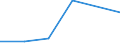 KN 73141190 /Exporte /Einheit = Preise (Euro/Tonne) /Partnerland: Togo /Meldeland: Eur27 /73141190:Gewebe, Einschl. Endlose Gewebe, aus Nichtrostendem Stahldraht (Ausg. Gewebe aus Metallfaeden von der zur Bekleidung, Innenausstattung Oder zu Aehnl. Zwecken Verwendeten art Sowie Endlose Gewebe Fuer Maschinen)