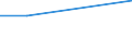 KN 73141190 /Exporte /Einheit = Preise (Euro/Tonne) /Partnerland: Benin /Meldeland: Eur27 /73141190:Gewebe, Einschl. Endlose Gewebe, aus Nichtrostendem Stahldraht (Ausg. Gewebe aus Metallfaeden von der zur Bekleidung, Innenausstattung Oder zu Aehnl. Zwecken Verwendeten art Sowie Endlose Gewebe Fuer Maschinen)