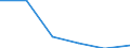 KN 73141190 /Exporte /Einheit = Preise (Euro/Tonne) /Partnerland: Nigeria /Meldeland: Eur27 /73141190:Gewebe, Einschl. Endlose Gewebe, aus Nichtrostendem Stahldraht (Ausg. Gewebe aus Metallfaeden von der zur Bekleidung, Innenausstattung Oder zu Aehnl. Zwecken Verwendeten art Sowie Endlose Gewebe Fuer Maschinen)