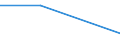 KN 73141190 /Exporte /Einheit = Preise (Euro/Tonne) /Partnerland: S.tome /Meldeland: Eur27 /73141190:Gewebe, Einschl. Endlose Gewebe, aus Nichtrostendem Stahldraht (Ausg. Gewebe aus Metallfaeden von der zur Bekleidung, Innenausstattung Oder zu Aehnl. Zwecken Verwendeten art Sowie Endlose Gewebe Fuer Maschinen)