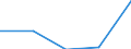 KN 73141190 /Exporte /Einheit = Preise (Euro/Tonne) /Partnerland: Kongo /Meldeland: Eur27 /73141190:Gewebe, Einschl. Endlose Gewebe, aus Nichtrostendem Stahldraht (Ausg. Gewebe aus Metallfaeden von der zur Bekleidung, Innenausstattung Oder zu Aehnl. Zwecken Verwendeten art Sowie Endlose Gewebe Fuer Maschinen)