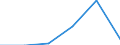 KN 73141190 /Exporte /Einheit = Preise (Euro/Tonne) /Partnerland: Dem. Rep. Kongo /Meldeland: Eur27 /73141190:Gewebe, Einschl. Endlose Gewebe, aus Nichtrostendem Stahldraht (Ausg. Gewebe aus Metallfaeden von der zur Bekleidung, Innenausstattung Oder zu Aehnl. Zwecken Verwendeten art Sowie Endlose Gewebe Fuer Maschinen)