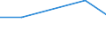 KN 73141190 /Exporte /Einheit = Preise (Euro/Tonne) /Partnerland: Burundi /Meldeland: Eur27 /73141190:Gewebe, Einschl. Endlose Gewebe, aus Nichtrostendem Stahldraht (Ausg. Gewebe aus Metallfaeden von der zur Bekleidung, Innenausstattung Oder zu Aehnl. Zwecken Verwendeten art Sowie Endlose Gewebe Fuer Maschinen)