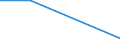 KN 73141190 /Exporte /Einheit = Preise (Euro/Tonne) /Partnerland: Uganda /Meldeland: Eur27 /73141190:Gewebe, Einschl. Endlose Gewebe, aus Nichtrostendem Stahldraht (Ausg. Gewebe aus Metallfaeden von der zur Bekleidung, Innenausstattung Oder zu Aehnl. Zwecken Verwendeten art Sowie Endlose Gewebe Fuer Maschinen)