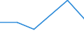 KN 73141190 /Exporte /Einheit = Preise (Euro/Tonne) /Partnerland: Madagaskar /Meldeland: Eur27 /73141190:Gewebe, Einschl. Endlose Gewebe, aus Nichtrostendem Stahldraht (Ausg. Gewebe aus Metallfaeden von der zur Bekleidung, Innenausstattung Oder zu Aehnl. Zwecken Verwendeten art Sowie Endlose Gewebe Fuer Maschinen)