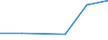 KN 73141190 /Exporte /Einheit = Preise (Euro/Tonne) /Partnerland: Mauritius /Meldeland: Eur27 /73141190:Gewebe, Einschl. Endlose Gewebe, aus Nichtrostendem Stahldraht (Ausg. Gewebe aus Metallfaeden von der zur Bekleidung, Innenausstattung Oder zu Aehnl. Zwecken Verwendeten art Sowie Endlose Gewebe Fuer Maschinen)