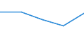 KN 73141190 /Exporte /Einheit = Preise (Euro/Tonne) /Partnerland: Sambia /Meldeland: Eur27 /73141190:Gewebe, Einschl. Endlose Gewebe, aus Nichtrostendem Stahldraht (Ausg. Gewebe aus Metallfaeden von der zur Bekleidung, Innenausstattung Oder zu Aehnl. Zwecken Verwendeten art Sowie Endlose Gewebe Fuer Maschinen)