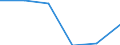 KN 73141190 /Exporte /Einheit = Preise (Euro/Tonne) /Partnerland: Usa /Meldeland: Eur27 /73141190:Gewebe, Einschl. Endlose Gewebe, aus Nichtrostendem Stahldraht (Ausg. Gewebe aus Metallfaeden von der zur Bekleidung, Innenausstattung Oder zu Aehnl. Zwecken Verwendeten art Sowie Endlose Gewebe Fuer Maschinen)