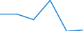 KN 73141190 /Exporte /Einheit = Preise (Euro/Tonne) /Partnerland: Kanada /Meldeland: Eur27 /73141190:Gewebe, Einschl. Endlose Gewebe, aus Nichtrostendem Stahldraht (Ausg. Gewebe aus Metallfaeden von der zur Bekleidung, Innenausstattung Oder zu Aehnl. Zwecken Verwendeten art Sowie Endlose Gewebe Fuer Maschinen)