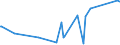 KN 73141200 /Exporte /Einheit = Preise (Euro/Tonne) /Partnerland: Kasachstan /Meldeland: Eur27_2020 /73141200:Gewebe, Endlos, für Maschinen, aus Nichtrostendem Stahldraht