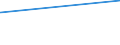 KN 73141200 /Exporte /Einheit = Preise (Euro/Tonne) /Partnerland: Burkina Faso /Meldeland: Eur15 /73141200:Gewebe, Endlos, für Maschinen, aus Nichtrostendem Stahldraht