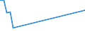 KN 73141200 /Exporte /Einheit = Preise (Euro/Tonne) /Partnerland: Togo /Meldeland: Eur27_2020 /73141200:Gewebe, Endlos, für Maschinen, aus Nichtrostendem Stahldraht