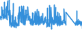 KN 73141400 /Exporte /Einheit = Preise (Euro/Tonne) /Partnerland: Italien /Meldeland: Eur27_2020 /73141400:Gewebe, Einschl. Endlose Gewebe, aus Nichtrostendem Stahldraht (Ausg. Gewebe aus Metallfäden von der zur Bekleidung, Innenausstattung Oder zu ähnl. Zwecken Verwendeten art Sowie Endlose Gewebe für Maschinen)