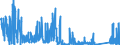 KN 73141400 /Exporte /Einheit = Preise (Euro/Tonne) /Partnerland: Irland /Meldeland: Eur27_2020 /73141400:Gewebe, Einschl. Endlose Gewebe, aus Nichtrostendem Stahldraht (Ausg. Gewebe aus Metallfäden von der zur Bekleidung, Innenausstattung Oder zu ähnl. Zwecken Verwendeten art Sowie Endlose Gewebe für Maschinen)