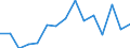 KN 73141400 /Exporte /Einheit = Preise (Euro/Tonne) /Partnerland: Ver.koenigreich(Nordirland) /Meldeland: Eur27_2020 /73141400:Gewebe, Einschl. Endlose Gewebe, aus Nichtrostendem Stahldraht (Ausg. Gewebe aus Metallfäden von der zur Bekleidung, Innenausstattung Oder zu ähnl. Zwecken Verwendeten art Sowie Endlose Gewebe für Maschinen)