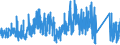 KN 73141400 /Exporte /Einheit = Preise (Euro/Tonne) /Partnerland: Finnland /Meldeland: Eur27_2020 /73141400:Gewebe, Einschl. Endlose Gewebe, aus Nichtrostendem Stahldraht (Ausg. Gewebe aus Metallfäden von der zur Bekleidung, Innenausstattung Oder zu ähnl. Zwecken Verwendeten art Sowie Endlose Gewebe für Maschinen)