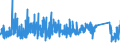 KN 73141400 /Exporte /Einheit = Preise (Euro/Tonne) /Partnerland: Schweiz /Meldeland: Eur27_2020 /73141400:Gewebe, Einschl. Endlose Gewebe, aus Nichtrostendem Stahldraht (Ausg. Gewebe aus Metallfäden von der zur Bekleidung, Innenausstattung Oder zu ähnl. Zwecken Verwendeten art Sowie Endlose Gewebe für Maschinen)