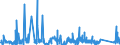 KN 73141400 /Exporte /Einheit = Preise (Euro/Tonne) /Partnerland: Estland /Meldeland: Eur27_2020 /73141400:Gewebe, Einschl. Endlose Gewebe, aus Nichtrostendem Stahldraht (Ausg. Gewebe aus Metallfäden von der zur Bekleidung, Innenausstattung Oder zu ähnl. Zwecken Verwendeten art Sowie Endlose Gewebe für Maschinen)