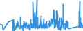 KN 73141400 /Exporte /Einheit = Preise (Euro/Tonne) /Partnerland: Lettland /Meldeland: Eur27_2020 /73141400:Gewebe, Einschl. Endlose Gewebe, aus Nichtrostendem Stahldraht (Ausg. Gewebe aus Metallfäden von der zur Bekleidung, Innenausstattung Oder zu ähnl. Zwecken Verwendeten art Sowie Endlose Gewebe für Maschinen)