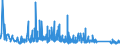 KN 73141400 /Exporte /Einheit = Preise (Euro/Tonne) /Partnerland: Litauen /Meldeland: Eur27_2020 /73141400:Gewebe, Einschl. Endlose Gewebe, aus Nichtrostendem Stahldraht (Ausg. Gewebe aus Metallfäden von der zur Bekleidung, Innenausstattung Oder zu ähnl. Zwecken Verwendeten art Sowie Endlose Gewebe für Maschinen)