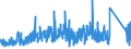 KN 73141400 /Exporte /Einheit = Preise (Euro/Tonne) /Partnerland: Ungarn /Meldeland: Eur27_2020 /73141400:Gewebe, Einschl. Endlose Gewebe, aus Nichtrostendem Stahldraht (Ausg. Gewebe aus Metallfäden von der zur Bekleidung, Innenausstattung Oder zu ähnl. Zwecken Verwendeten art Sowie Endlose Gewebe für Maschinen)