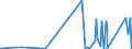 KN 73141400 /Exporte /Einheit = Preise (Euro/Tonne) /Partnerland: Moldau /Meldeland: Eur27_2020 /73141400:Gewebe, Einschl. Endlose Gewebe, aus Nichtrostendem Stahldraht (Ausg. Gewebe aus Metallfäden von der zur Bekleidung, Innenausstattung Oder zu ähnl. Zwecken Verwendeten art Sowie Endlose Gewebe für Maschinen)