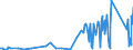 KN 73141400 /Exporte /Einheit = Preise (Euro/Tonne) /Partnerland: Usbekistan /Meldeland: Eur27_2020 /73141400:Gewebe, Einschl. Endlose Gewebe, aus Nichtrostendem Stahldraht (Ausg. Gewebe aus Metallfäden von der zur Bekleidung, Innenausstattung Oder zu ähnl. Zwecken Verwendeten art Sowie Endlose Gewebe für Maschinen)