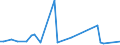 KN 73141400 /Exporte /Einheit = Preise (Euro/Tonne) /Partnerland: Serb.-mont. /Meldeland: Eur15 /73141400:Gewebe, Einschl. Endlose Gewebe, aus Nichtrostendem Stahldraht (Ausg. Gewebe aus Metallfäden von der zur Bekleidung, Innenausstattung Oder zu ähnl. Zwecken Verwendeten art Sowie Endlose Gewebe für Maschinen)