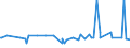 KN 73141400 /Exporte /Einheit = Preise (Euro/Tonne) /Partnerland: Niger /Meldeland: Eur27_2020 /73141400:Gewebe, Einschl. Endlose Gewebe, aus Nichtrostendem Stahldraht (Ausg. Gewebe aus Metallfäden von der zur Bekleidung, Innenausstattung Oder zu ähnl. Zwecken Verwendeten art Sowie Endlose Gewebe für Maschinen)