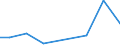 KN 73141400 /Exporte /Einheit = Preise (Euro/Tonne) /Partnerland: Guinea-biss. /Meldeland: Eur27_2020 /73141400:Gewebe, Einschl. Endlose Gewebe, aus Nichtrostendem Stahldraht (Ausg. Gewebe aus Metallfäden von der zur Bekleidung, Innenausstattung Oder zu ähnl. Zwecken Verwendeten art Sowie Endlose Gewebe für Maschinen)