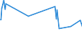 KN 73141400 /Exporte /Einheit = Preise (Euro/Tonne) /Partnerland: Sierra Leone /Meldeland: Eur27_2020 /73141400:Gewebe, Einschl. Endlose Gewebe, aus Nichtrostendem Stahldraht (Ausg. Gewebe aus Metallfäden von der zur Bekleidung, Innenausstattung Oder zu ähnl. Zwecken Verwendeten art Sowie Endlose Gewebe für Maschinen)