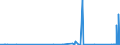 KN 73141400 /Exporte /Einheit = Preise (Euro/Tonne) /Partnerland: Togo /Meldeland: Eur27_2020 /73141400:Gewebe, Einschl. Endlose Gewebe, aus Nichtrostendem Stahldraht (Ausg. Gewebe aus Metallfäden von der zur Bekleidung, Innenausstattung Oder zu ähnl. Zwecken Verwendeten art Sowie Endlose Gewebe für Maschinen)