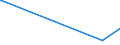 KN 73141400 /Exporte /Einheit = Preise (Euro/Tonne) /Partnerland: Zentralaf.republik /Meldeland: Europäische Union /73141400:Gewebe, Einschl. Endlose Gewebe, aus Nichtrostendem Stahldraht (Ausg. Gewebe aus Metallfäden von der zur Bekleidung, Innenausstattung Oder zu ähnl. Zwecken Verwendeten art Sowie Endlose Gewebe für Maschinen)