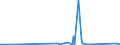 KN 73141400 /Exporte /Einheit = Preise (Euro/Tonne) /Partnerland: Aequat.guin. /Meldeland: Eur27_2020 /73141400:Gewebe, Einschl. Endlose Gewebe, aus Nichtrostendem Stahldraht (Ausg. Gewebe aus Metallfäden von der zur Bekleidung, Innenausstattung Oder zu ähnl. Zwecken Verwendeten art Sowie Endlose Gewebe für Maschinen)