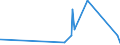 KN 73141400 /Exporte /Einheit = Preise (Euro/Tonne) /Partnerland: S.tome /Meldeland: Europäische Union /73141400:Gewebe, Einschl. Endlose Gewebe, aus Nichtrostendem Stahldraht (Ausg. Gewebe aus Metallfäden von der zur Bekleidung, Innenausstattung Oder zu ähnl. Zwecken Verwendeten art Sowie Endlose Gewebe für Maschinen)