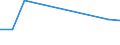 KN 73141900 /Exporte /Einheit = Preise (Euro/Tonne) /Partnerland: Belgien/Luxemburg /Meldeland: Eur27 /73141900:Gewebe, Einschl. Endlose Gewebe, aus Eisen- Oder Anderem als Nichtrostendem Stahldraht (Ausg. Gewebe aus Metallfäden von der zur Bekleidung, Innenausstattung Oder zu ähnl. Zwecken Verwendeten Art)