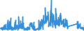 KN 73141900 /Exporte /Einheit = Preise (Euro/Tonne) /Partnerland: Daenemark /Meldeland: Eur27_2020 /73141900:Gewebe, Einschl. Endlose Gewebe, aus Eisen- Oder Anderem als Nichtrostendem Stahldraht (Ausg. Gewebe aus Metallfäden von der zur Bekleidung, Innenausstattung Oder zu ähnl. Zwecken Verwendeten Art)