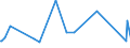 CN 73141900 /Exports /Unit = Prices (Euro/ton) /Partner: Montenegro /Reporter: Eur27_2020 /73141900:Woven Products 'including Endless Bands' of Iron or Steel Other Than Stainless Steel (Excl. Woven Products of Metal Fibres of a Kind Used for Cladding, Lining or Similar Purposes)